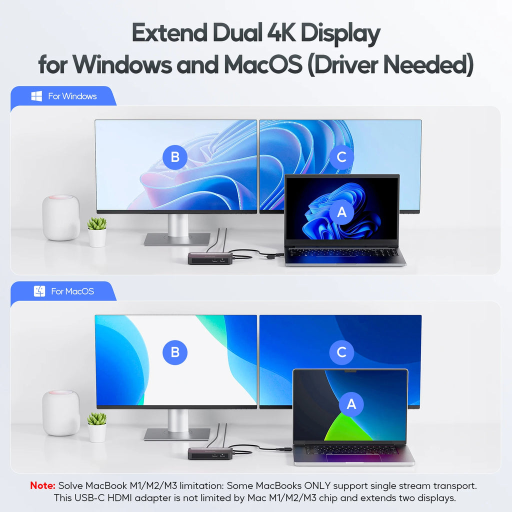 PULWTOP USB C Docking Station Dual 4K60Hz Display for MacBook M1/M2/M3/M4/Windows DisplayPort or HDMI, 2 USB-A 2.0, Ethernet