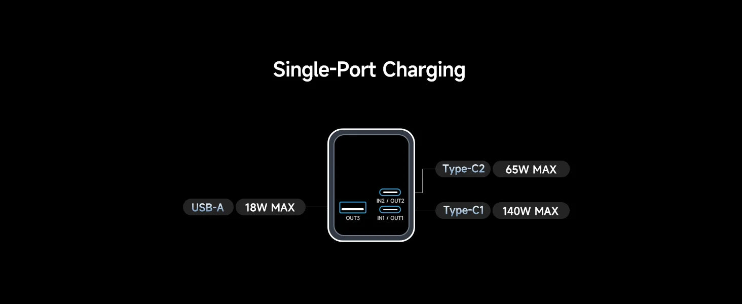 CUKTECH 15 Ultra 20000mAh 140W Laptop Charger 3-Port USB C Charger PD3.1 Fast Charging Battery Pack Smart Power Banks Station