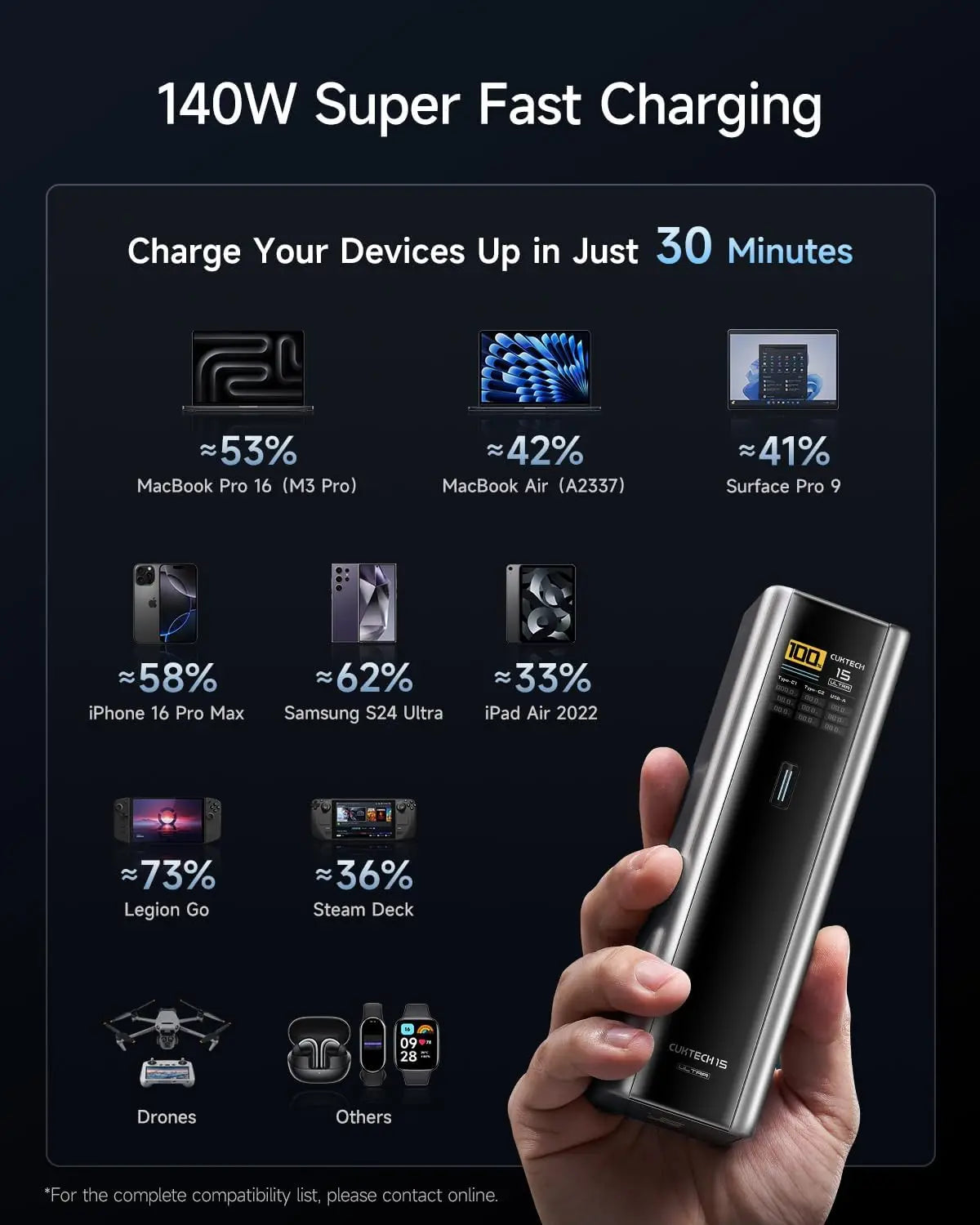 CUKTECH 15 Ultra 20000mAh 140W Laptop Charger 3-Port USB C Charger PD3.1 Fast Charging Battery Pack Smart Power Banks Station