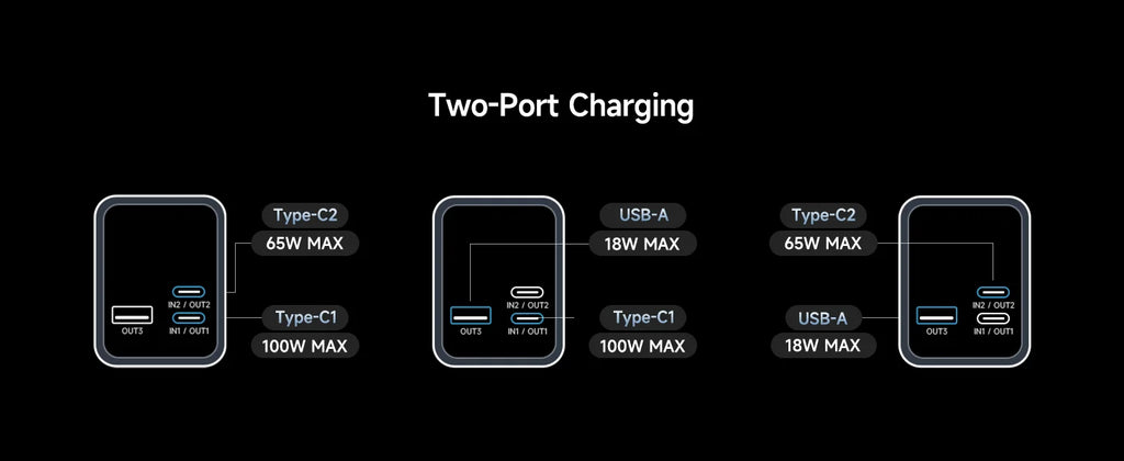 CUKTECH 15 Ultra 20000mAh 140W Laptop Charger 3-Port USB C Charger PD3.1 Fast Charging Battery Pack Smart Power Banks Station