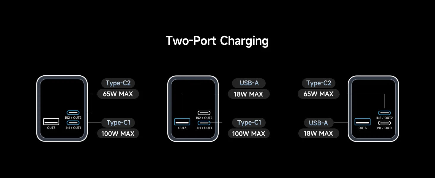 CUKTECH 15 Ultra 20000mAh 140W Laptop Charger 3-Port USB C Charger PD3.1 Fast Charging Battery Pack Smart Power Banks Station