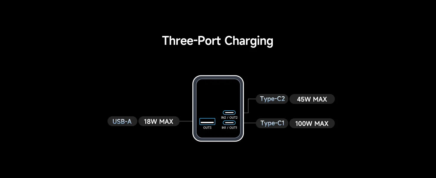 CUKTECH 15 Ultra 20000mAh 140W Laptop Charger 3-Port USB C Charger PD3.1 Fast Charging Battery Pack Smart Power Banks Station