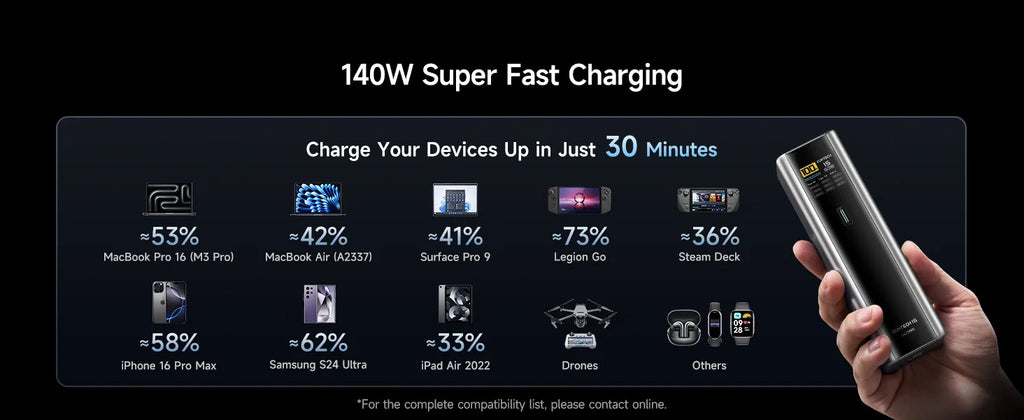 CUKTECH 15 Ultra 20000mAh 140W Laptop Charger 3-Port USB C Charger PD3.1 Fast Charging Battery Pack Smart Power Banks Station