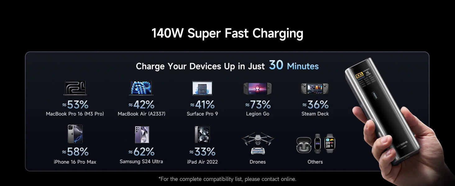 CUKTECH 15 Ultra 20000mAh 140W Laptop Charger 3-Port USB C Charger PD3.1 Fast Charging Battery Pack Smart Power Banks Station